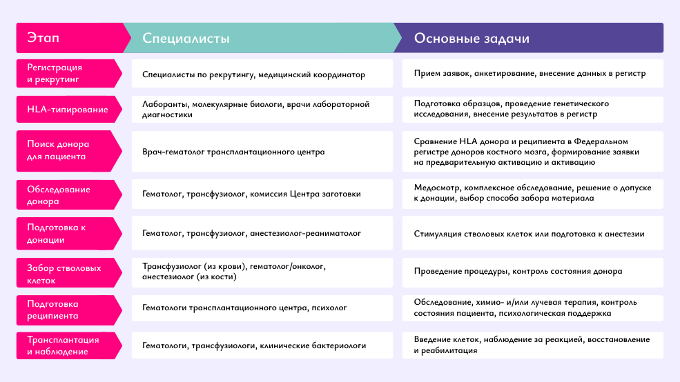Какие специалисты участвуют.png